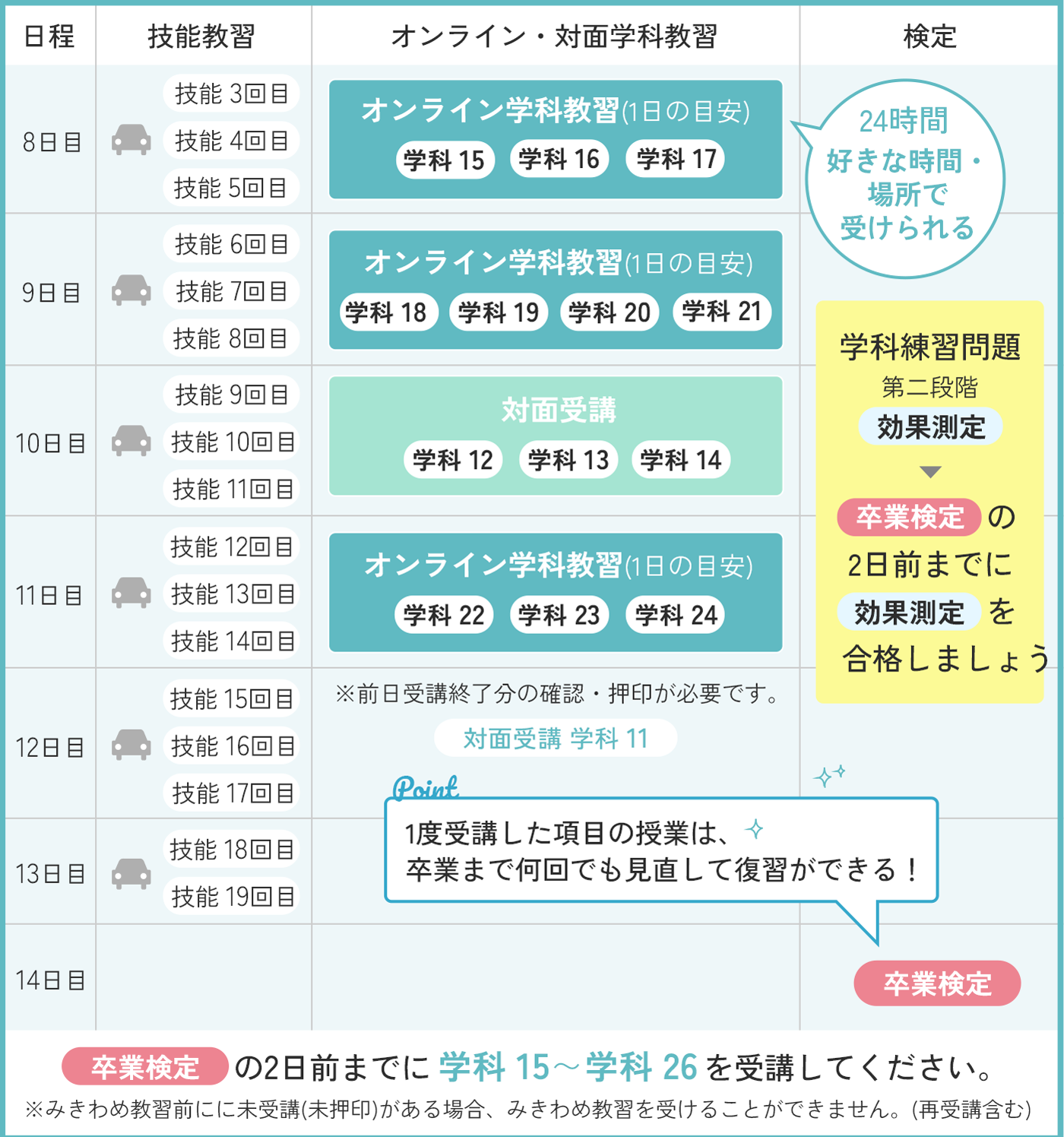 参考スケジュール 第二段階